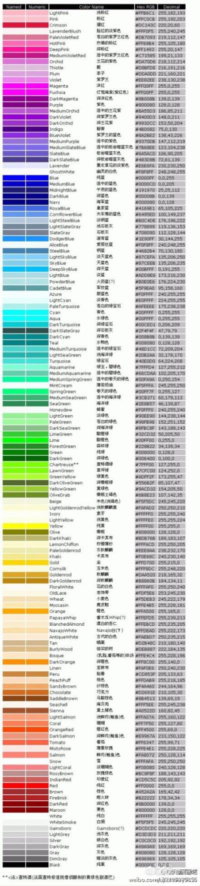 球球大作战名字颜色代码黄色_球球大作战黄色名字代码 颜色