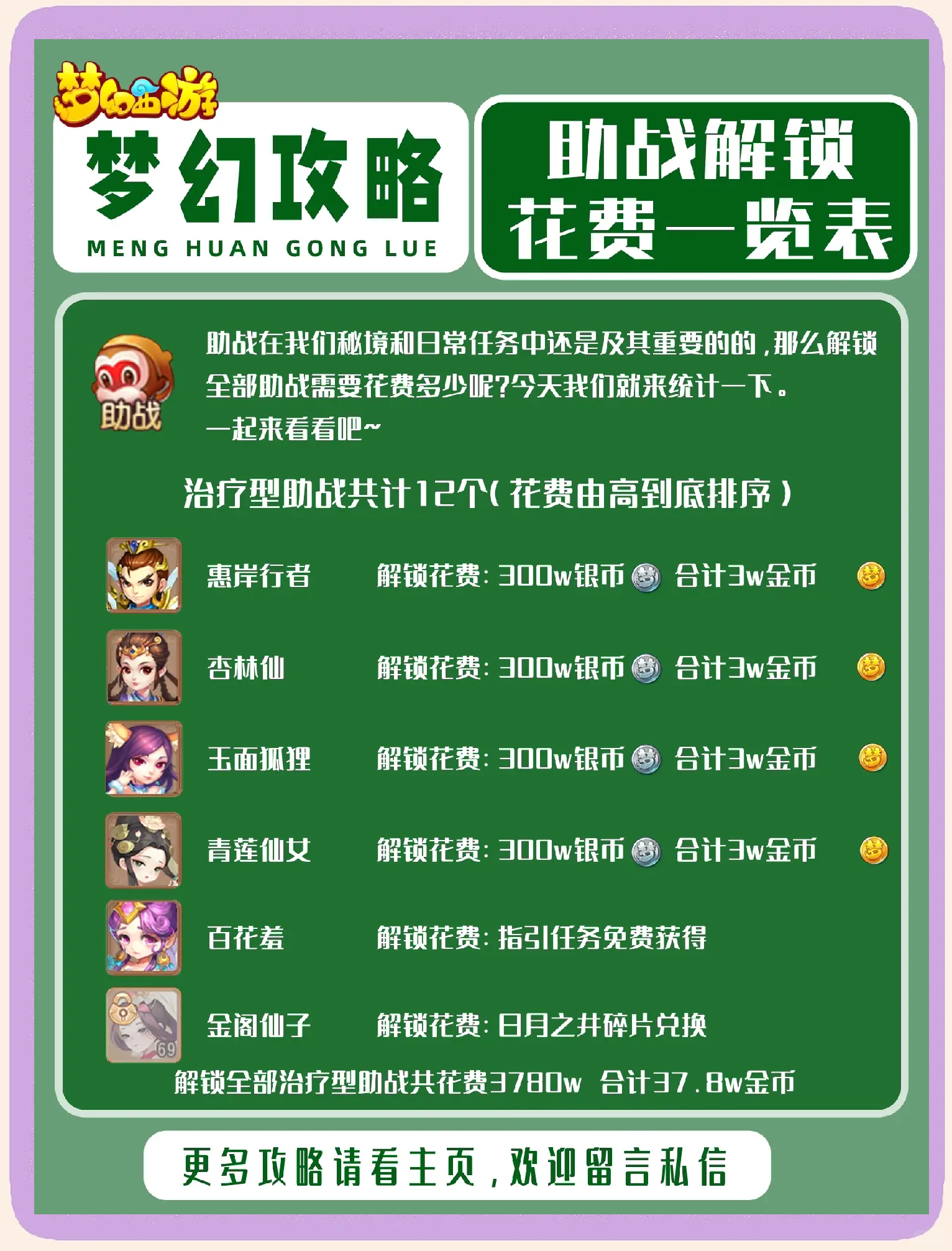 梦幻西游手游怎么赚钱实用攻略的简单介绍  第2张