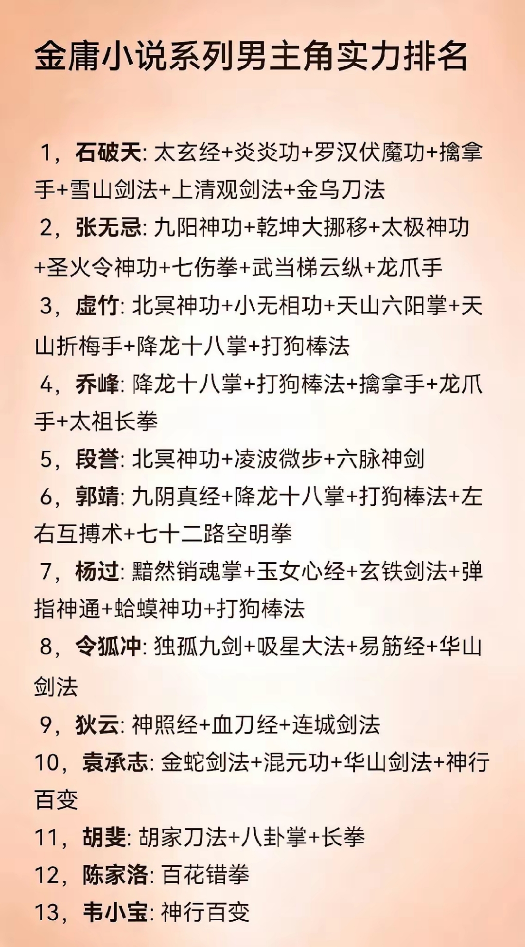 九阴真经99武学排名，九阴真经99武学有哪些