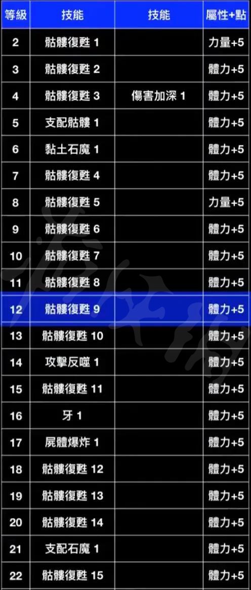 暗黑破坏神之毁灭之王法师加点，暗黑破坏神之毁灭之王法师加点攻略