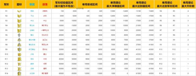 魔兽世界赛季服军衔_魔兽世界军衔什么时候结算  第2张