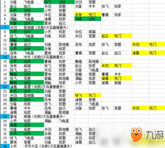 少年三国志1最新礼包码2022，少年三国志1通用礼包领取码2021