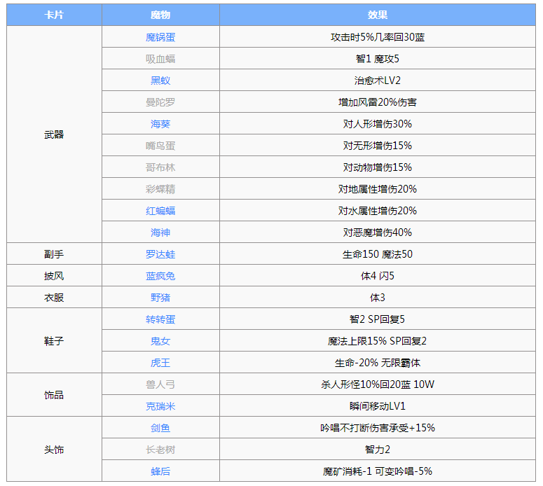 仙境传说之复兴法师技能加点，仙境传说之复兴法师技能加点攻略  第2张