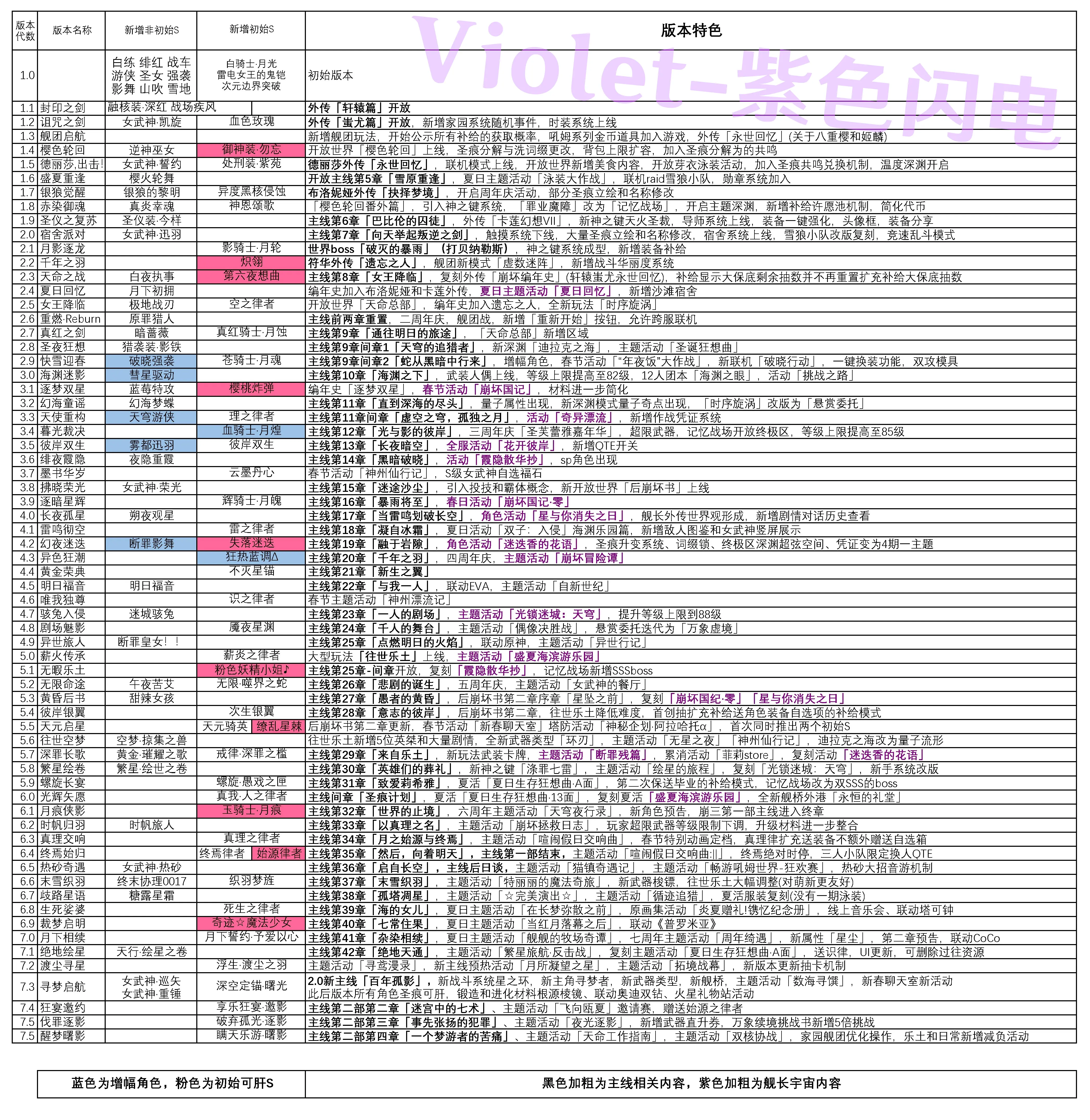 崩坏3水晶兑换码2022永久有效_崩坏3水晶兑换码永久2020年10月  第2张