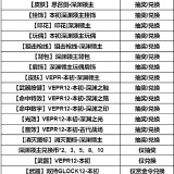 【资讯】本初深渊领主即将上线，一元购钜惠来袭！    转载游戏攻略_手游下载
