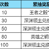 【资讯】本初深渊领主即将上线，一元购钜惠来袭！  转载游戏攻略_手游下载 第6张
