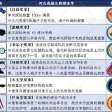 【游戏攻略】《PEAK》2.0服装图鉴游戏攻略_手游下载