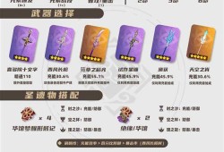 关于原神云堇天赋突破材料的信息
