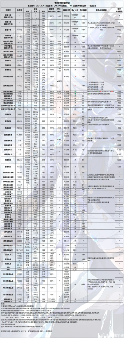 冒险岛怪物图鉴，冒险岛怪物图鉴专区079  第2张
