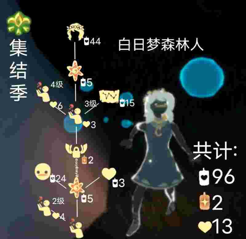 光遇攻略先祖(光遇攻略先祖位置)