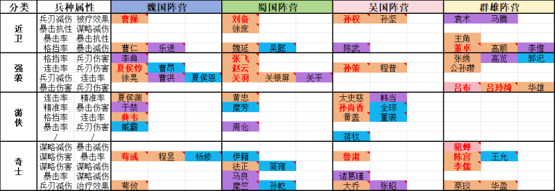 2015完美三国志曹操传攻略_三国志曹操传完美版  第2张