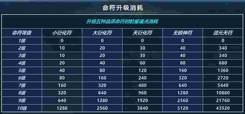 诛仙3月德符获取途径_诛仙3月德符3000个能上几
