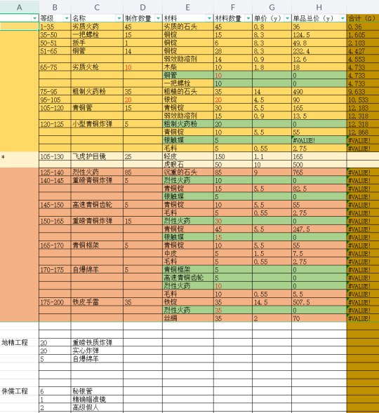 魔兽世界wlk工程学1-450_魔兽世界wlk工程学火箭靴在哪学  第2张