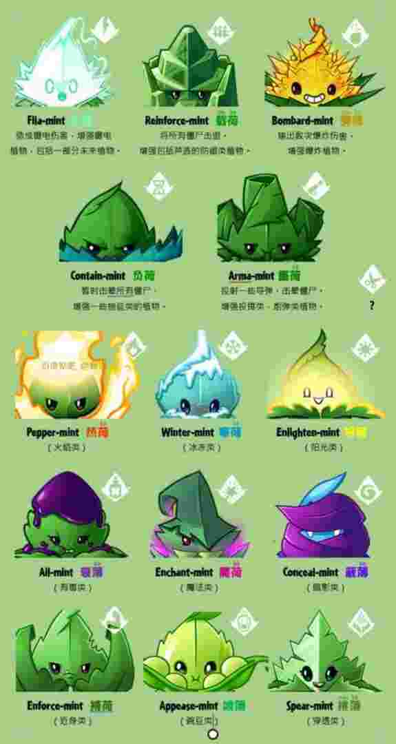 植物大战僵尸2植物图鉴最全(植物大战僵尸2植物图鉴2021)