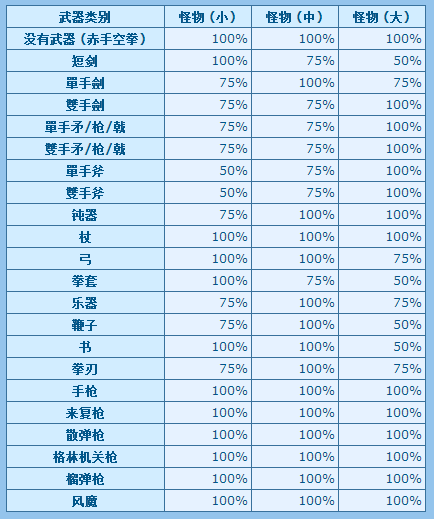 关于仙境传说ro手游房型怎么换的信息