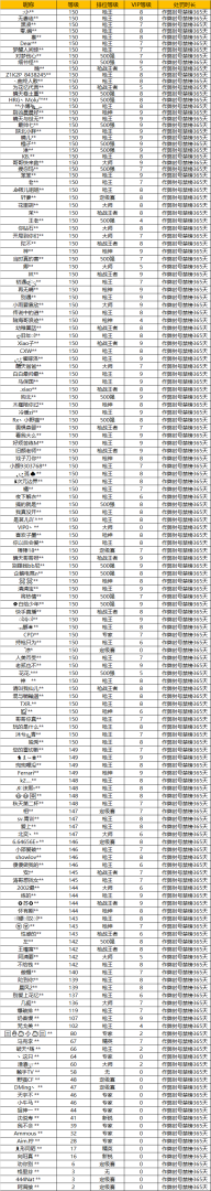 穿越火线手游外挂辅助官网，穿越火线手游辅助器免费