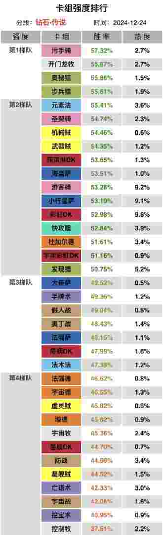 炉石传说最新维护时间_炉石传说更新内容