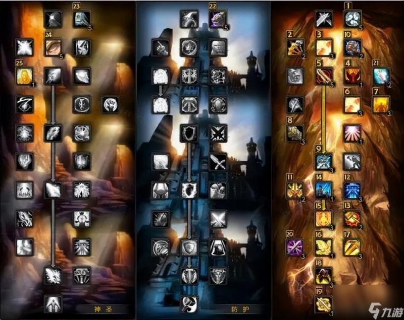 魔力宝贝怀旧服骑士加点_魔力宝贝怀旧骑士pk带什么装备  第2张