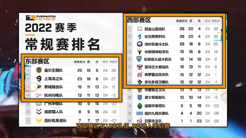 守望先锋联赛在哪看_守望先锋联赛观赛系统