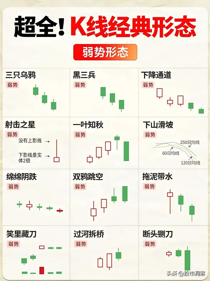 九阴白骨爪k线形态，九阴白骨爪走势后怎样才会反转