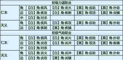 天涯明月刀ol官网新服表_天涯明月刀ol官网新服表开服时间