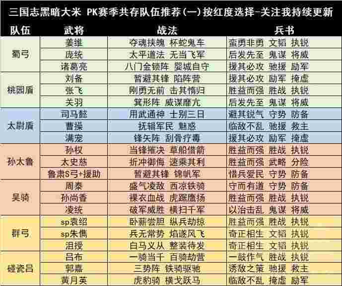 三国志15统御最好的阵容(三国志战略版15统御值武将搭配)