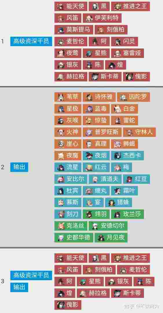 明日方舟干员tag计算器，明日方舟干员tag计算器2021
