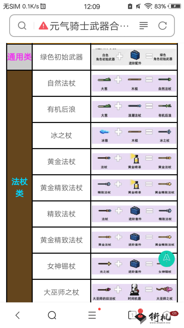 元气骑士礼包码最新2022，元气骑士礼包码2021最新材料  第2张