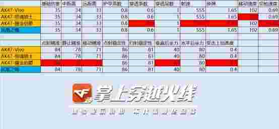 穿越火线体验服申请答案7月，穿越火线体验服申请答案2021年6月
