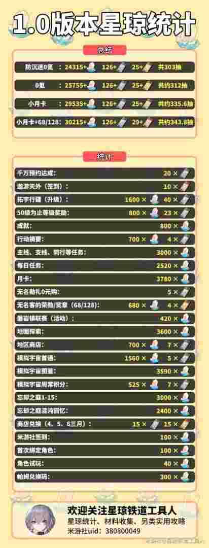 崩坏三5.8兑换码，崩坏三58兑换码怎么用  第2张