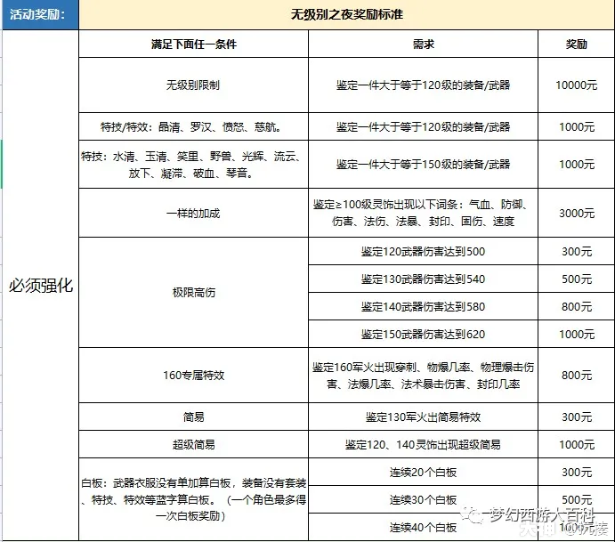 梦幻西游2022新春烹饪食谱的简单介绍