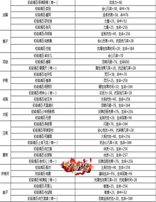 剑网2战力怎么提升(剑网2免费区新手快速升级攻略)