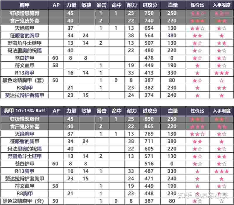 魔兽世界怀旧服角色查询_魔兽世界怀旧服角色查询最新  第2张