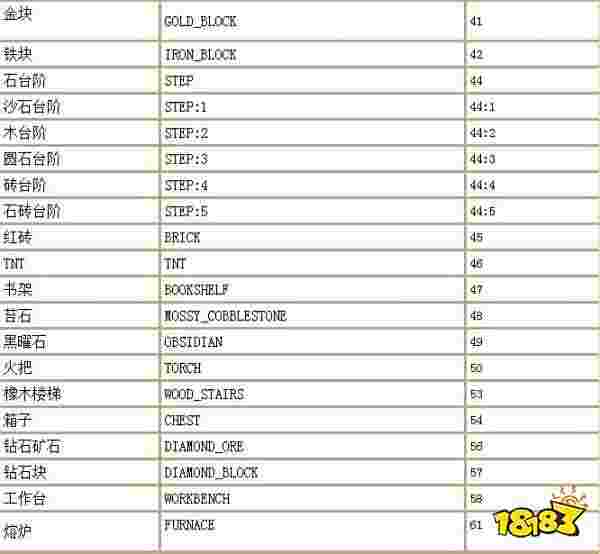 我的世界指令代码大全命令方块(我的世界1122指令命令方块)  第2张